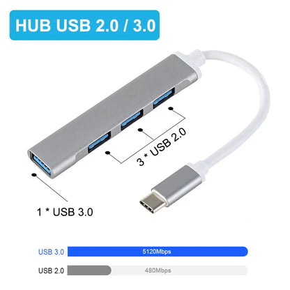 USB C HUB 3.0 Type C 3.1 4 Port Hub Showing data speedd